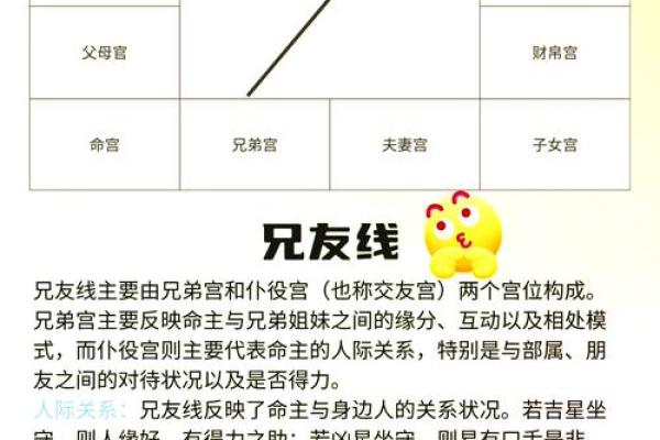紫薇斗数看存款