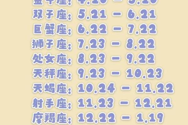 生日命运：七月一日是什么星座？