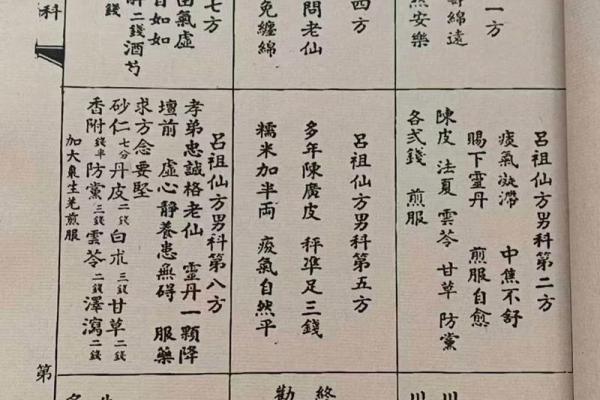 吕祖灵签49签解签什么签