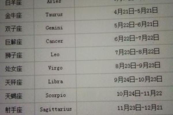 生命灵数8是哪个星座