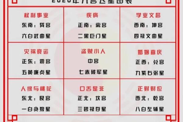室内装修风水小知识有哪些注意事项