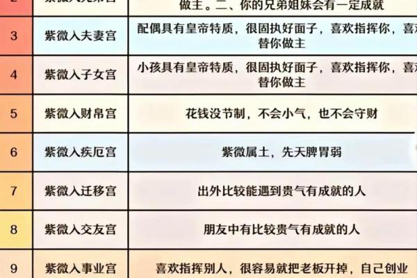 紫微斗数爱好 紫微斗数 性格？