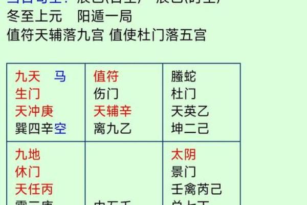 八字丁壬化