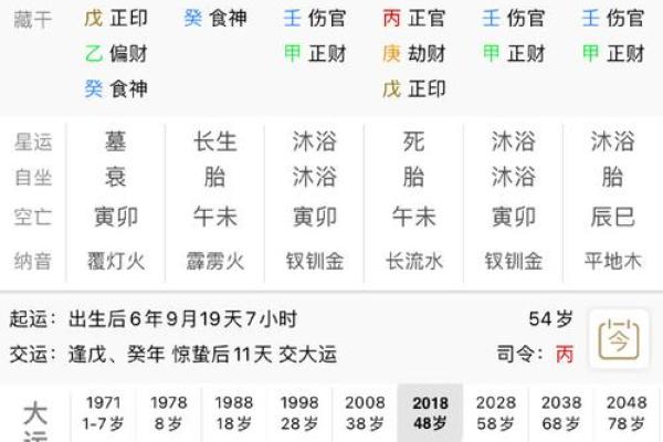 八字离命代表什么
