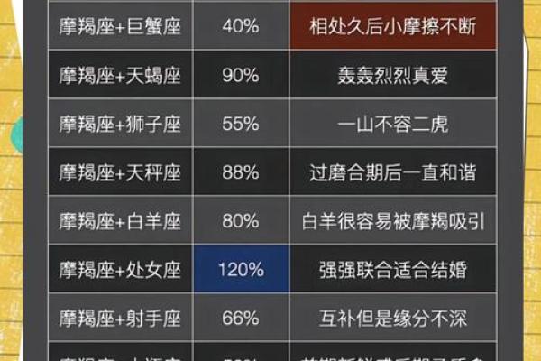 星座射手和摩羯配吗女