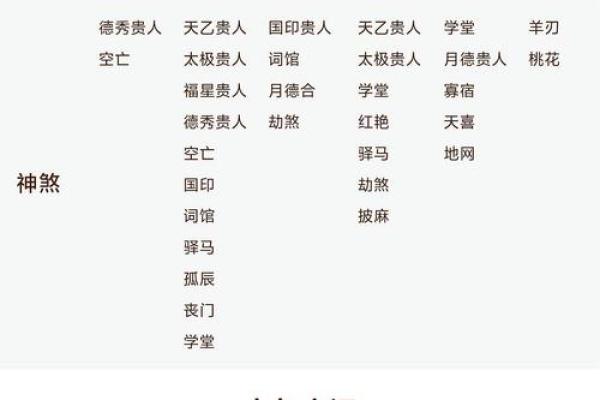 如何看八字格局 如何看八字格局