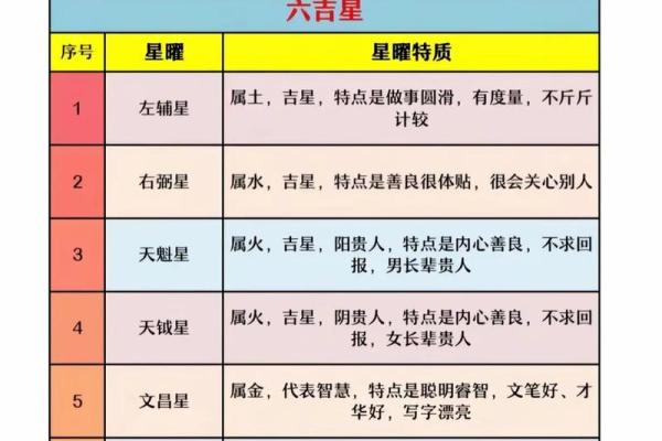 紫薇斗数庙陷表