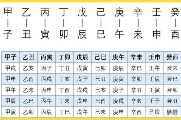 六爻在线排盘