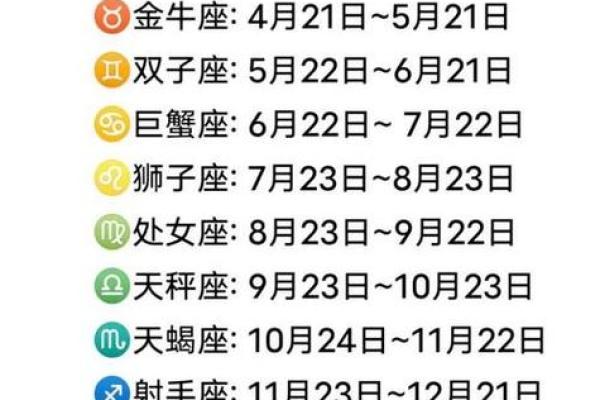 1994年阴历3月13日什么星座适合