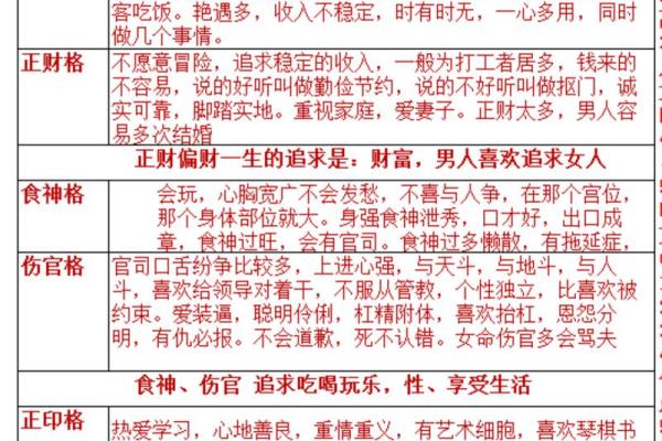 八字正财偏财