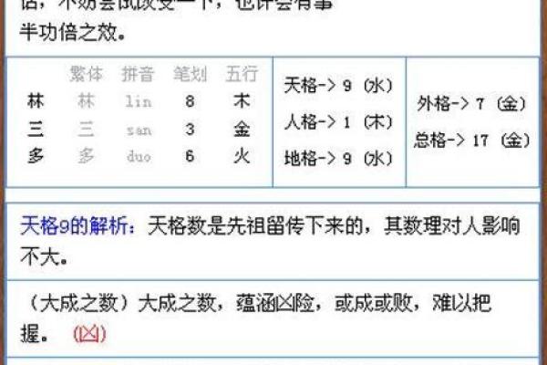 给宝宝测名字打分测试