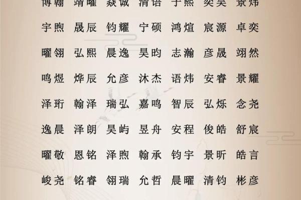 给宝宝测名字打分测试