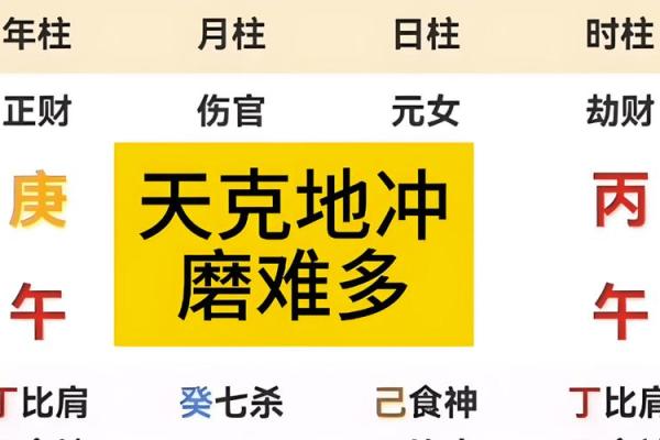 八字带克的信息，应该如何化解？