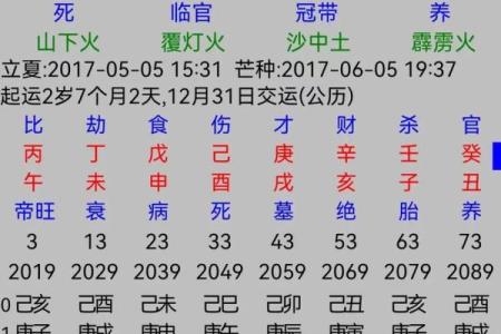 女孩什么八字格局更好