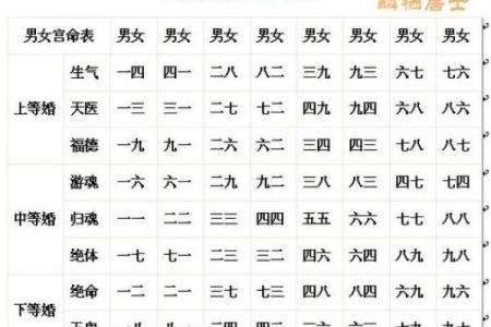 八字合婚得分代表什么