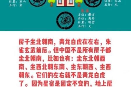 套房风水坐向与朝向讲究因素是什么