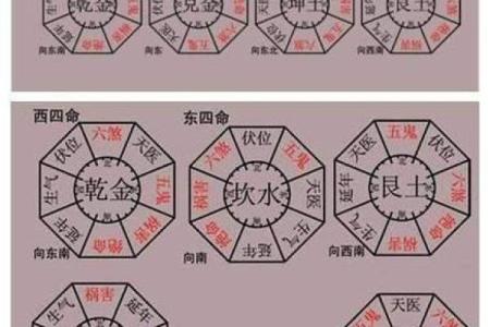 风水设计_农村自建房九宫格以什么定义