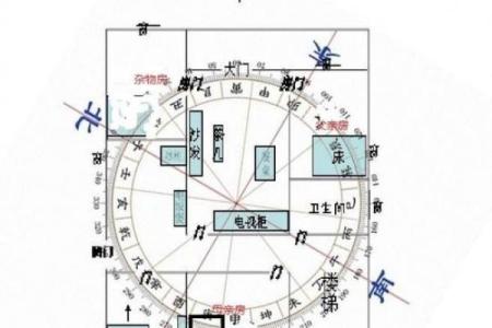 企业风水有哪些禁忌？