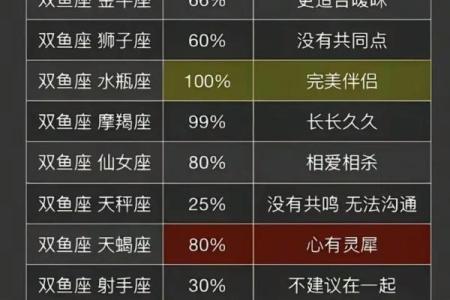 哪个星座让人猜不透
