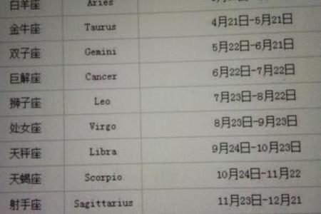 生命灵数8是哪个星座