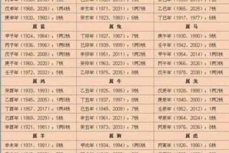 大连哪有算命的