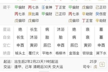 考公务员的八字命理