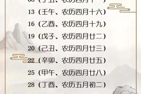 根据生辰八字入宅吉日分析