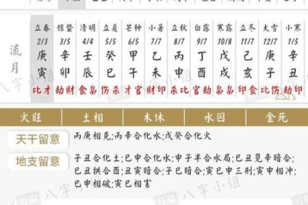如何看八字格局 如何看八字格局