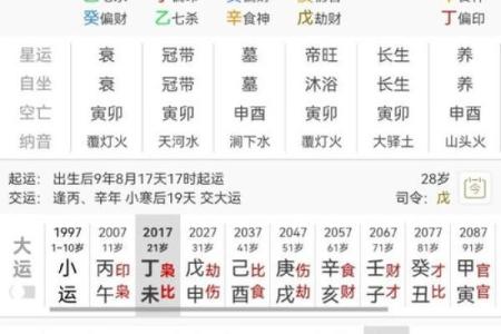 八字太阳天梁是什么意思,太阳天梁性格