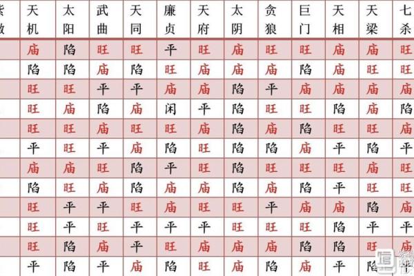紫微斗数六煞星-铃星