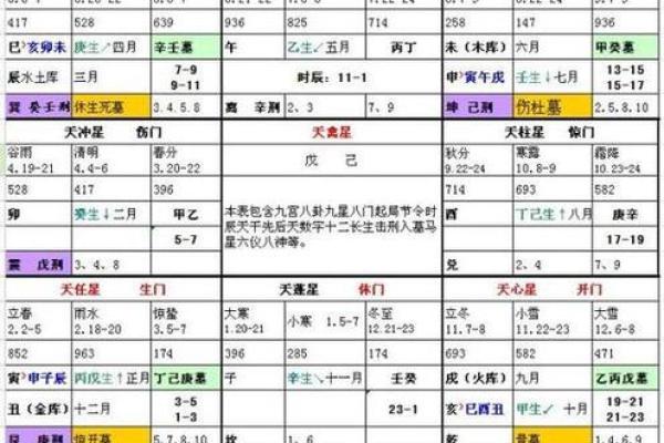 风水：奇门调整风水的一些思路