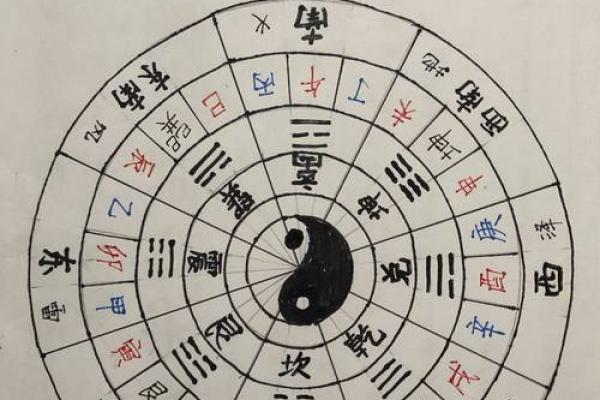 风水自动罗盘
