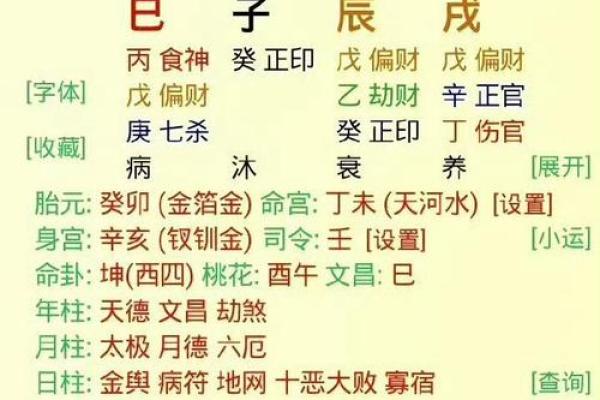 事业运势好的女人八字
