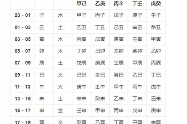 天干地支算命 天干地支算命是否可信