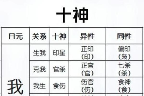 八字吉凶十神用法,克我者为官杀
