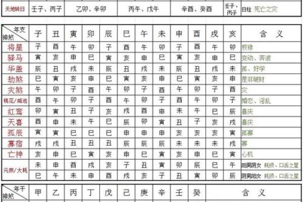 八字吉凶十神用法,克我者为官杀