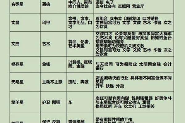 紫薇斗数中的加什么意思 紫薇斗数中的加什么意思