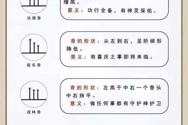 二十四观音香谱图解