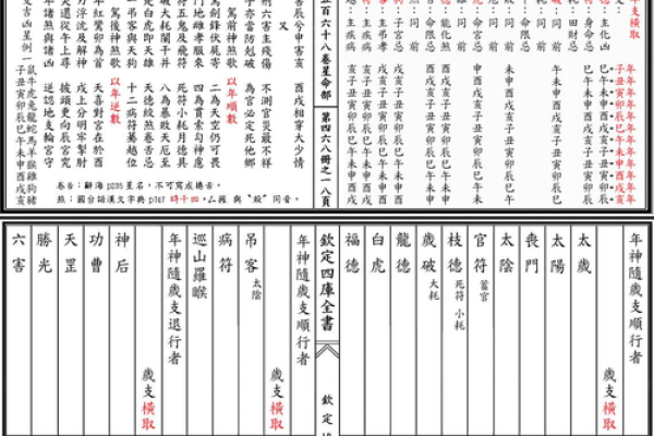 法象紫微斗数 紫微面相学法云居士？