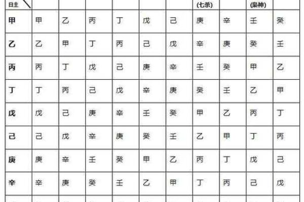 在线八字排盘 我命如何