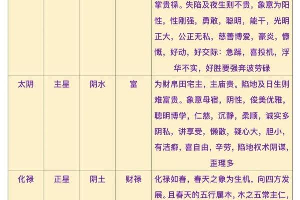 天粱紫薇斗数
