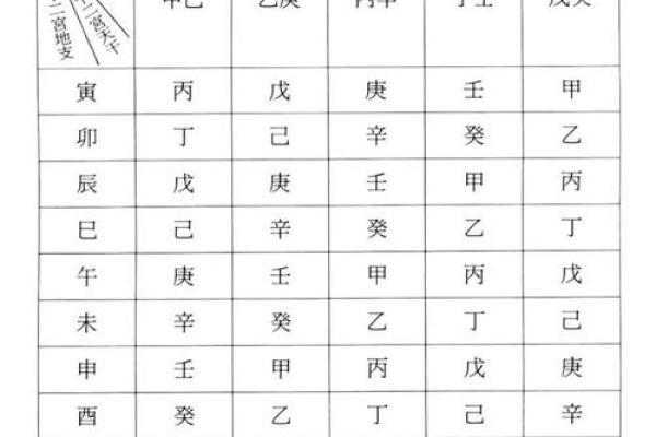 紫薇斗数先天卦