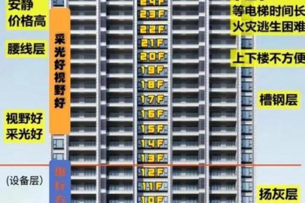 房子采光不好的风水危害