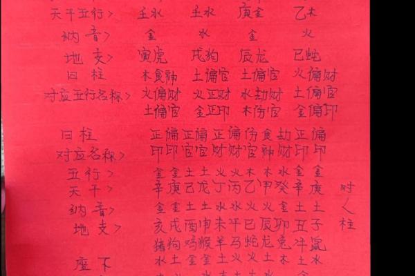 2024年11月19日出生八字五行命理 生辰八字查询