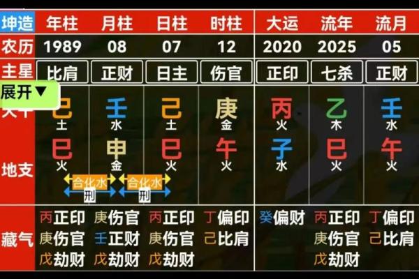 解析：如何从生辰八字看结婚时间——浅显易懂，值得一读