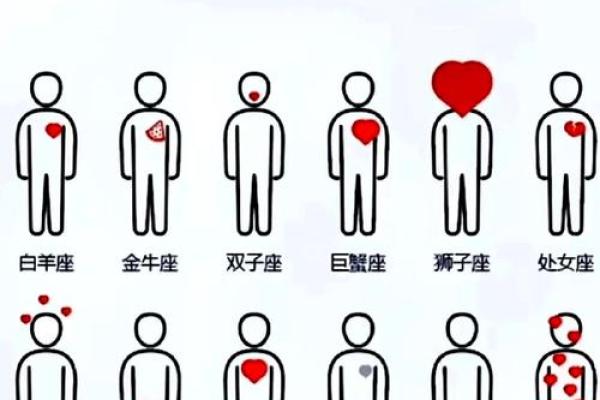 火星星座和水象星座在一起好吗夫妻
