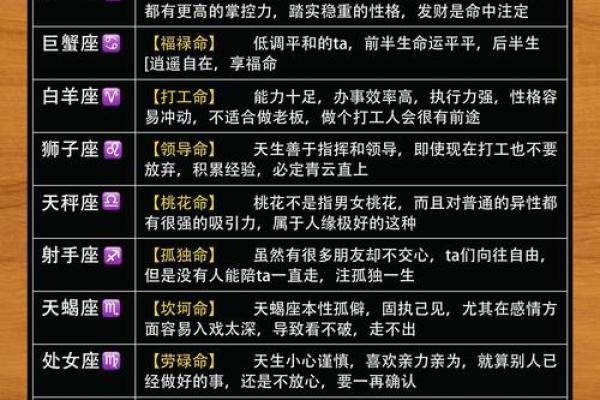 测试哪个星座适合什么工作