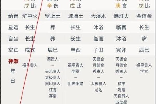 八字喜忌查询