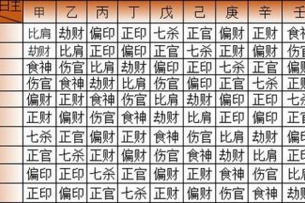 八字十神——家族关系谱