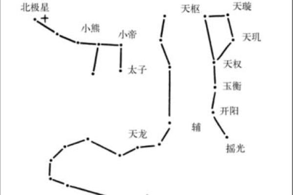 紫微斗数之田宅宫与诸星，武曲星在田宅宫是什么意思？